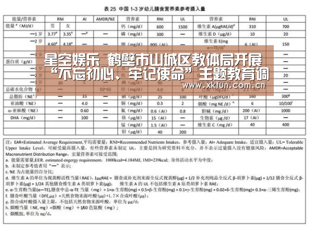 星空娱乐_鹤壁市山城区教体局开展“不忘初心、牢记使命”主题教