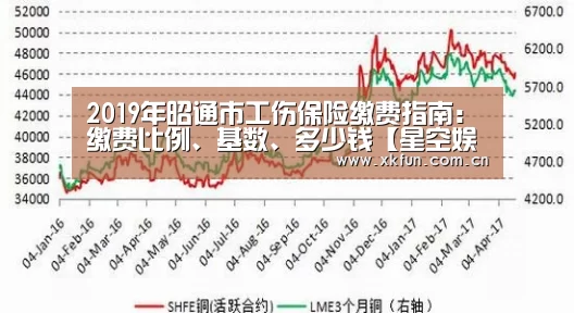 2019年昭通市工伤保险缴费指南:缴费比例、基数、多少钱【星空娱乐app】(图1) 星空娱乐app